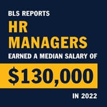 An infographic with the text BLS reports HR managers earned a median salary of $130,000 in 2022
