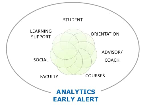 Cloud of words relating to a students first year experience