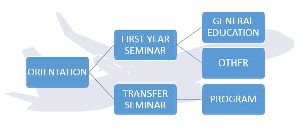 Image of the student pathway relating to a plane taking off