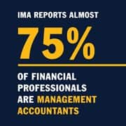 A blue infographic piece with the text IMA reports almost 75% of financial professionals are management accountants.