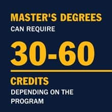 A blue infographic with the text master's degrees can require 30 to 60 credits depending on the program