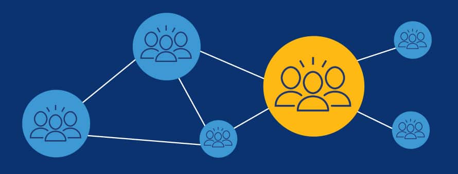 A network of people representing social capital, illustrated by 6 connected circle icons of groups talking.