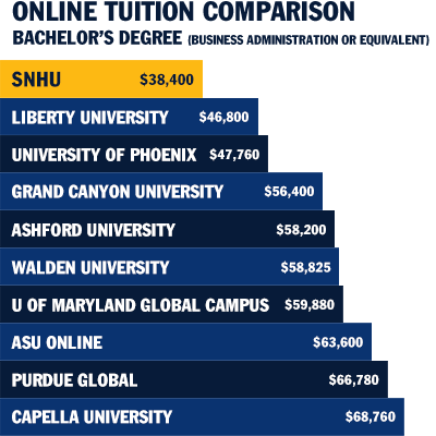 compareChartBA noLegal